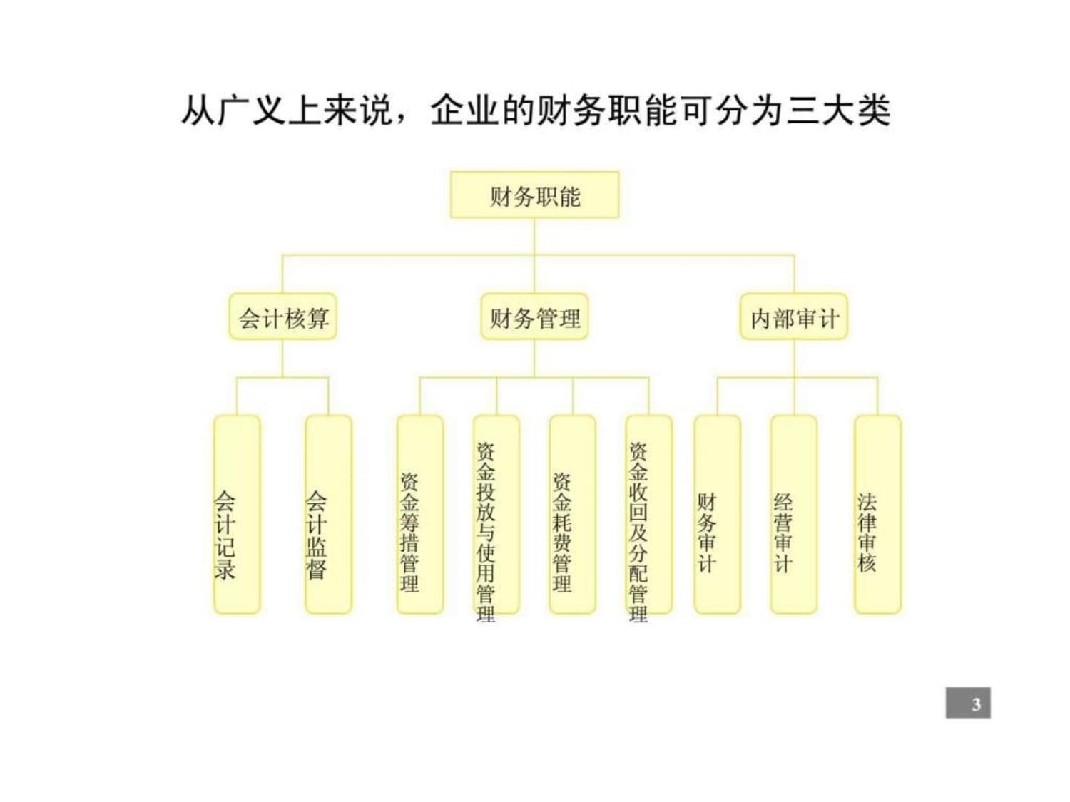 企業(yè)財務管理咨詢報告課件
