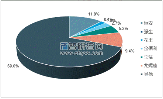 財經八姐 閩商系列之 國內最大的婦幼衛生用品和生活用紙生產企業 恒安集團